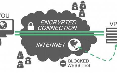 VPN – czy warto korzystać z takiej ochrony? Panda Antywirus daje Ci ją w standardzie!